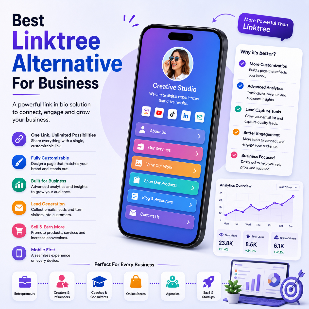 Best Linktree Alternative For Business
